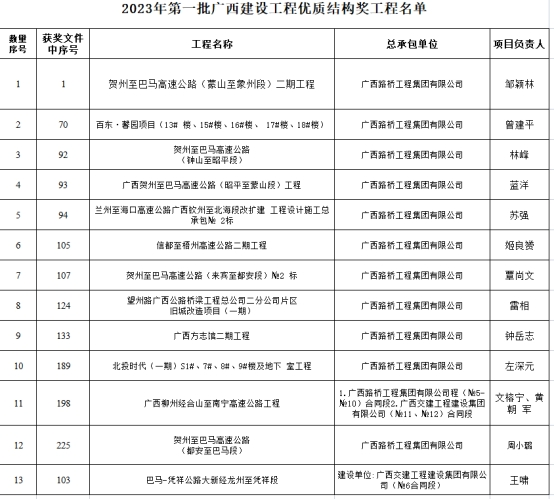拉斯维加斯3133cc(中国集团)有限公司官网