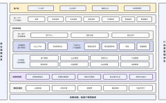 工程动态 - 拉斯维加斯3133cc